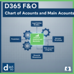 Chart of Accounts and Main accounts