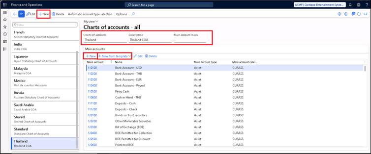 Chart of Accounts and Main accounts image